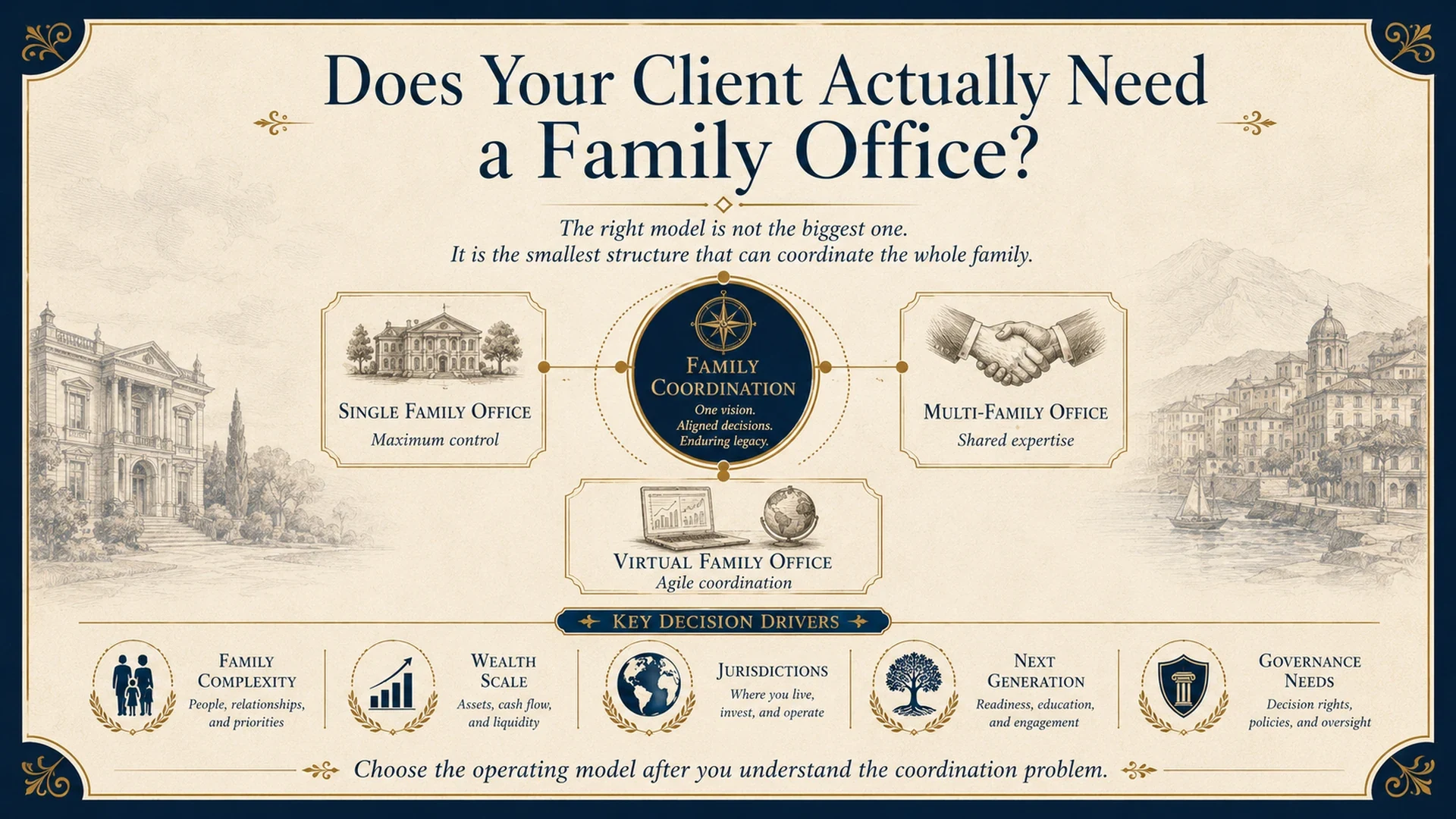 The Family Investment Committee